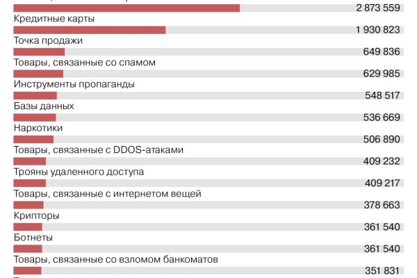 Как через сафари зайти на кракен